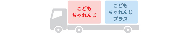 こどもちゃれんじ、こどもちゃれんじプラス