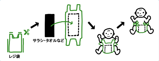 レジ袋を使用したオムツの作り方