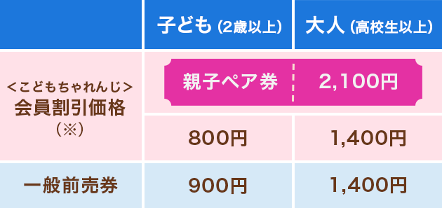 ＜こどもちゃれんじ＞会員割引価格 親子ペア券2,100円、子ども（2歳以上）800円、大人1,400円 一般前売券 子ども（2歳以上）900円、大人1,400円